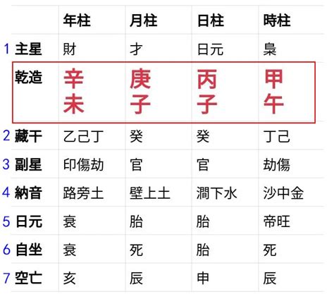 命格屬性查詢|靈匣網生辰八字線上排盤系統